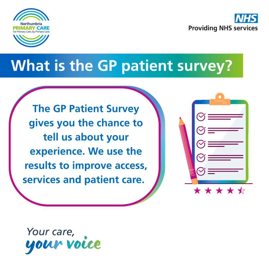 Have you been invited to take part in the 2026 GP Patient Survey?
